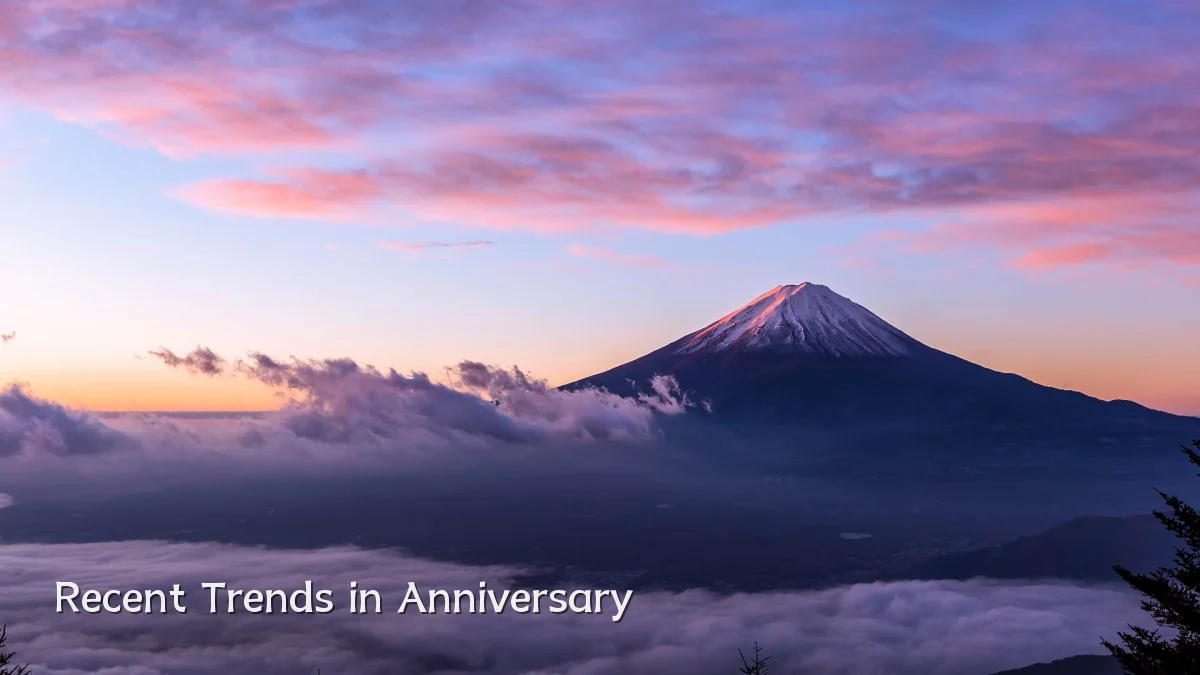 Recent Trends in Anniversary